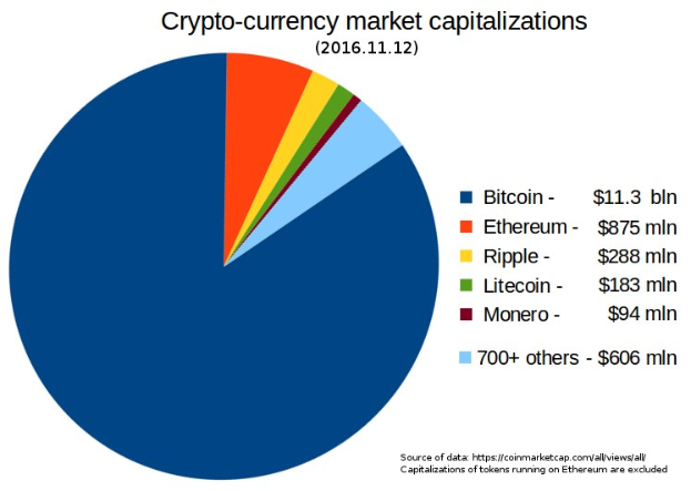 Lombard Finance öffnet Bitcoin für den DeFi-Markt