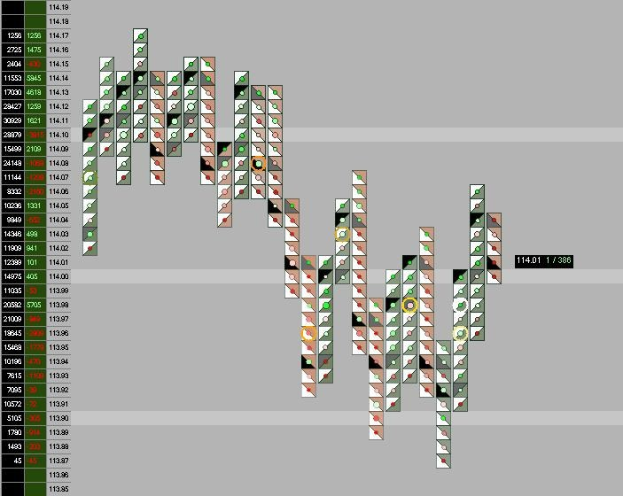 US-Aktien: Recovery nach Rückschlägen in Sicht?