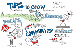Whiteboard mit "Tips to Grow Your WordPress Business" in fetter schwarzer Schrift, eine Person in einem blauen Hemd mit ausgestreckten Armen zu einer gelben Sonne, die Entschlossenheit zum Wachstum eines WordPress-Geschäfts suggeriert.
