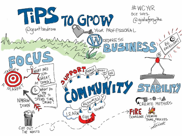 Whiteboard mit "Tips to Grow Your WordPress Business" in fetter schwarzer Schrift, eine Person in einem blauen Hemd mit ausgestreckten Armen zu einer gelben Sonne, die Entschlossenheit zum Wachstum eines WordPress-Geschäfts suggeriert.
