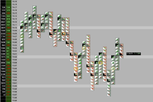 Nasdaq 100: Stabilisierung und Chancen für Händler