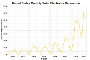 High-Quality Solar Leads for Sustainable Sales Success: How Leadmagnets Helps Solar Companies Achieve Long-Term, Predictable Growth