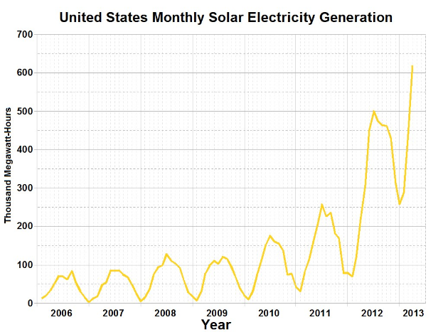 High-Quality Solar Leads for Sustainable Sales Success: How Leadmagnets Helps Solar Companies Achieve Long-Term, Predictable Growth