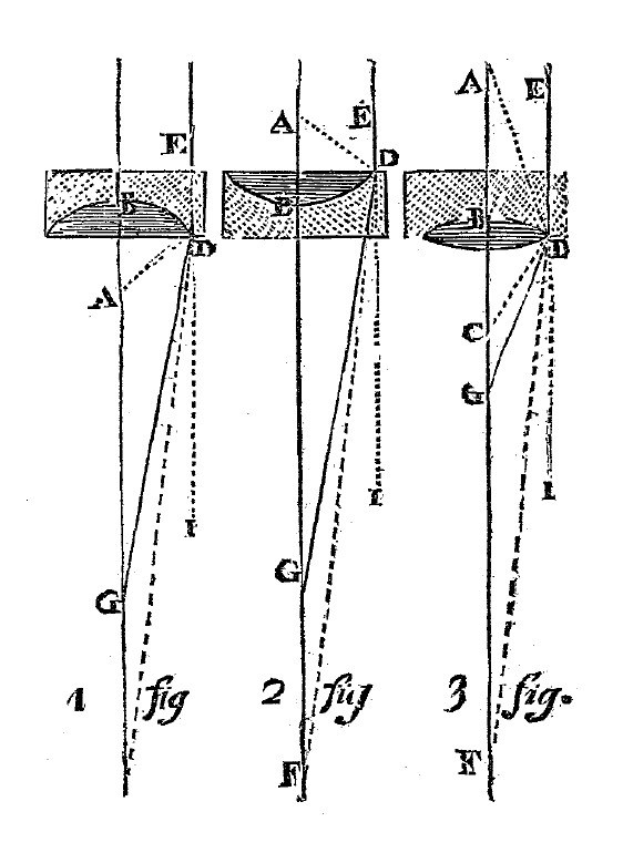 Diagramm eines Strahlpatents mit verbundenen Punkten, Linien und erklärendem Text mit numerischen Anmerkungen.