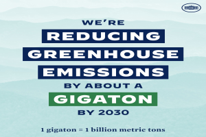 Plakat mit Text und Logo, das "Wir reduzieren die Treibhausgasemissionen um etwa eine Gigatonne bis 2030" verkündet und für die Reduzierung von Treibhausgasen bis 2030 wirbt.