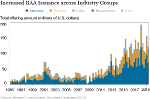 Eine Liniengrafik, die die erhöhte Ausgabe von BAA über verschiedene Industriegruppen zeigt, mit begleitendem Text, der zusätzliche Datenkontext bereitstellt.