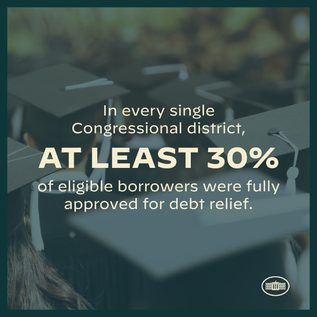 Plakat, das zeigt, dass mindestens 30% der berechtigten Schuldner in jedem Kongressbezirk vollständig für die Schuldenfreiheit genehmigt wurden, mit einem Logo unten rechts und mehreren Menschen mit Hüten im Hintergrund.