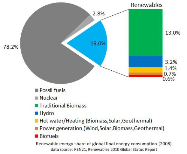 Alsheimer: Endlich die Energiewende einfach machen