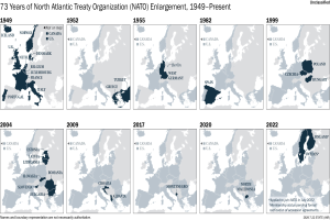 Eine Karte, die die 73-jährige Erweiterung der Nordatlantischen Vertragsorganisation (NATO) von 1949 bis heute veranschaulicht, unterteilt in Regionen, die verschiedene Jahre der Erweiterung darstellen.