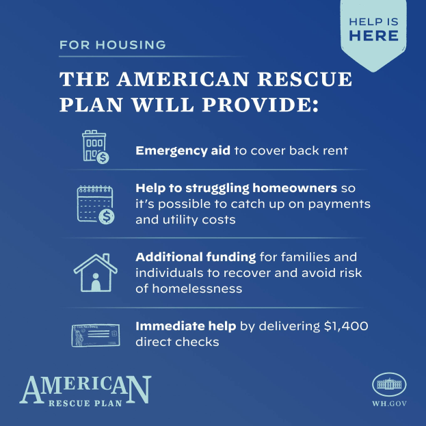 Ein Plakat mit blauem Hintergrund und weißer Schrift stellt das American Rescue Plan dar, mit einer Grafik eines Hauses mit einem roten Herzen und einer Person mit ausgestreckten Armen, sowie der Text "American Rescue Plan" und "Hilfe ist da" in Fettschrift.