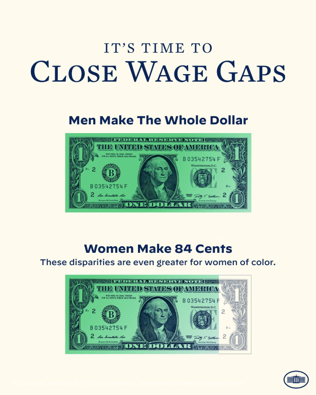 Ein Plakat mit einem Dollar-Schein und Text, der die Schließung von Lohnlücken fordert, mit der Aussage "Es ist an der Zeit, Lohnlücken zu schließen, Männer machen den ganzen Dollar."