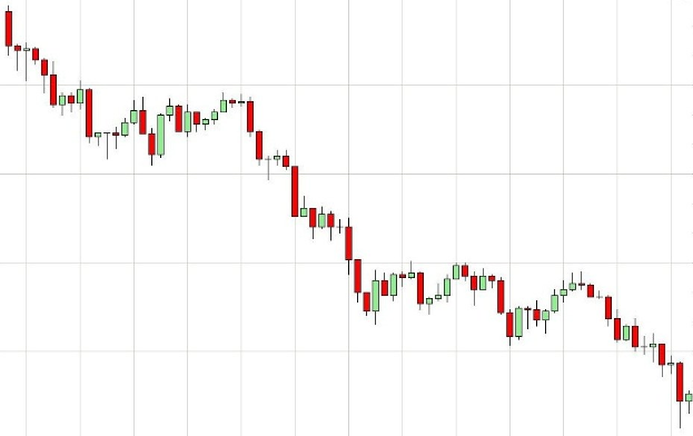 DAX: Stabilisierung durch technische Muster