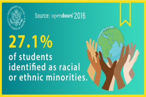 Ein Plakat zeigt den Text "27,1% der Schülerinnen und Schüler identifizierten sich als rassisch oder ethnisch geprägt" mit einem Logo, das eine von Händen gehaltene Weltkugel inmitten einer vielseitigen Gruppe von Menschen zeigt.
