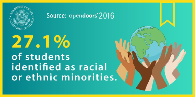 Ein Plakat zeigt den Text "27,1% der Schülerinnen und Schüler identifizierten sich als rassisch oder ethnisch geprägt" mit einem Logo, das eine von Händen gehaltene Weltkugel inmitten einer vielseitigen Gruppe von Menschen zeigt.